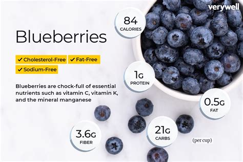 2 cups of blueberries calories.